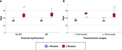 Frontiers Impact of body composition analysis on male sexual